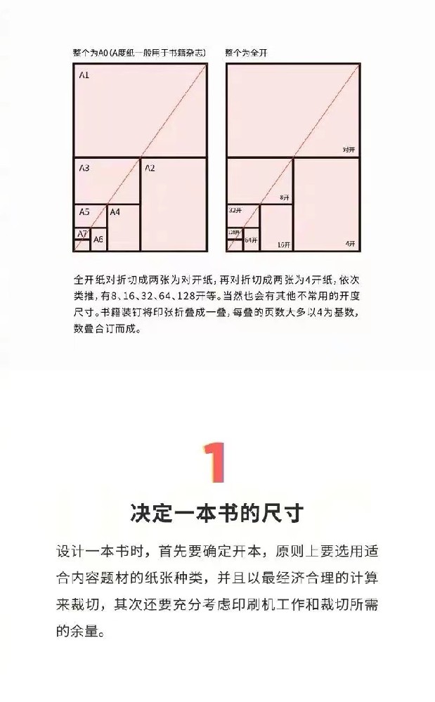 書籍結(jié)構(gòu)揭秘，讓你快速上手！